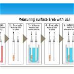 bet analysis principle